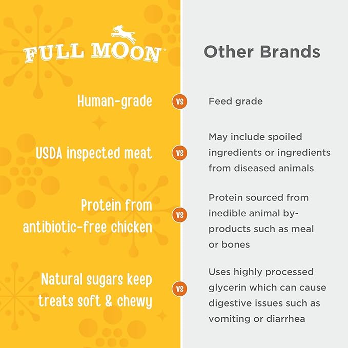 Full Moon USDA Organic Chicken Training Treats Healthy All Natural Dog Treats Human Grade 175-Treats 6 Ounce,(Pack of 2)