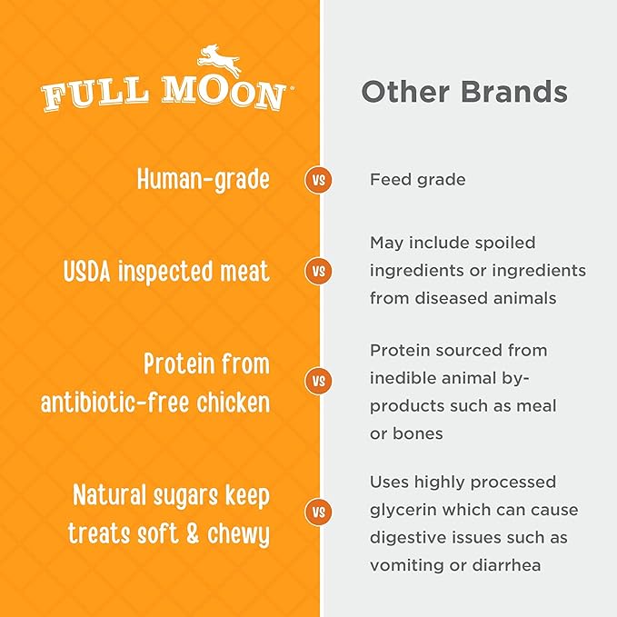 Full Moon Chicken Jerky Healthy All Natural Dog Treats Human Grade Made in USA Grain Free, 1.5 Pound (Pack of 1)