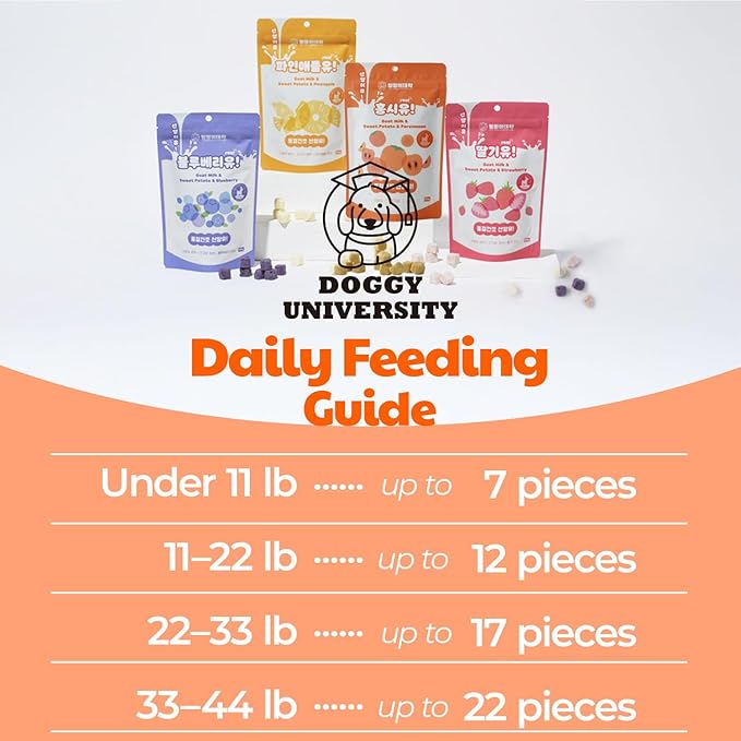 Freeze-Dried Goat Milk Dog Treats with Persimmon, Made in Korea, Natural Limited Ingredient Training Treats for Puppies & Adult Dogs, 1.76 oz (50g)