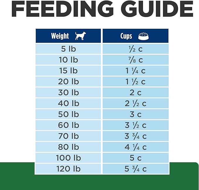 Hill's Prescription Diet r/d Weight Reduction Dry Dog Food, Chicken, 17.6 lb. Bag