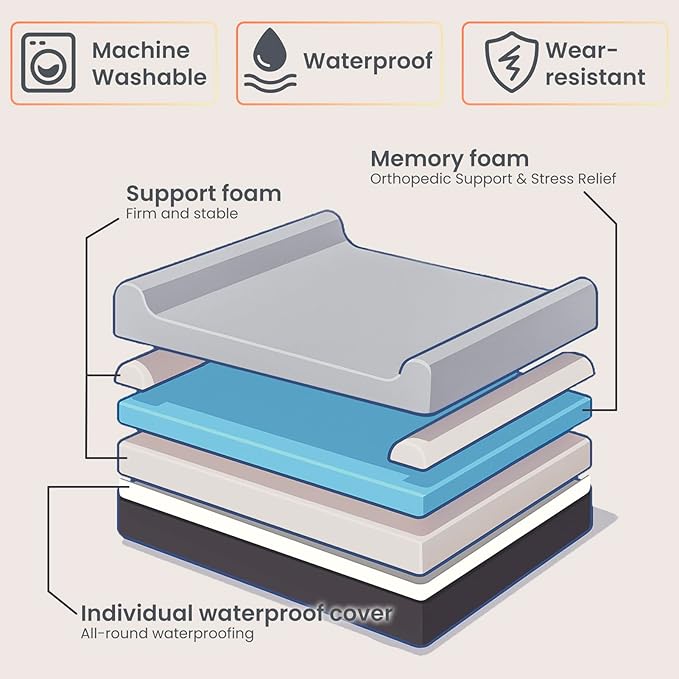 Laifug Orthopedic Memory Foam Extra Large Dog Bed Pillow(60"x48"x10", Slate Grey) Durable Water Proof Liner & Removable Washable Cover & Smart Design