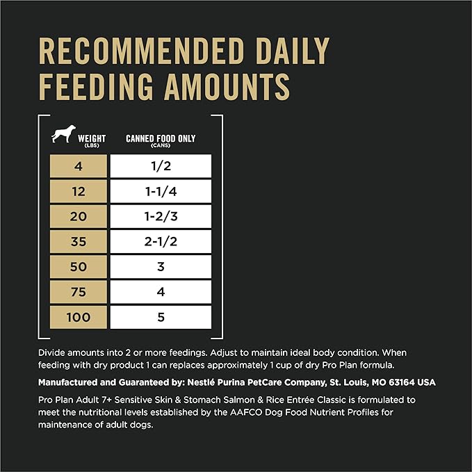 Purina Pro Plan Senior Wet Dog Food for Sensitive Stomach with Salmon and Rice Entree - 13 oz. Can (Pack of 12)