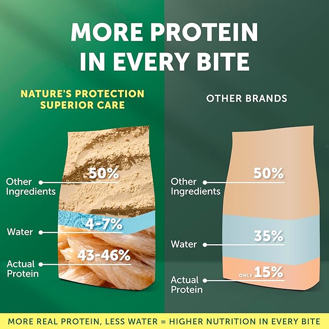Nature's Protection Grain Free Dry Dog Food for Large Dogs - High Protein, Tear Stain Formula - Bigger Kibble for Adult Dogs with Light Fur (Superior Care - White Fish, 22 lb)