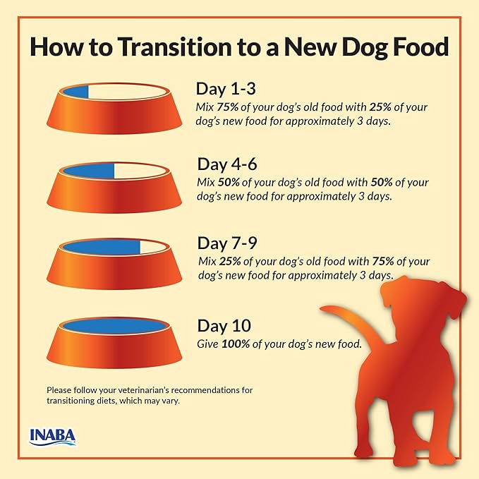 INABA Chicken Dinner for Dogs, Soft Pate Wet Dog Food, Complete & Balanced, 2.4 oz. Pouch, 15 Pouches, Salmon & Beef Variety