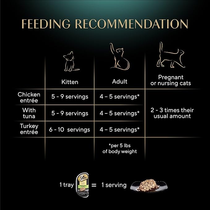 Sheba Perfect Portions Wet Cat Food Cuts in Gravy, Roasted Chicken Entree, with Sustainable Tuna, Tender Turkey Entree, 2.6 oz. Twin-Pack Trays (36 Count, 72 Servings)
