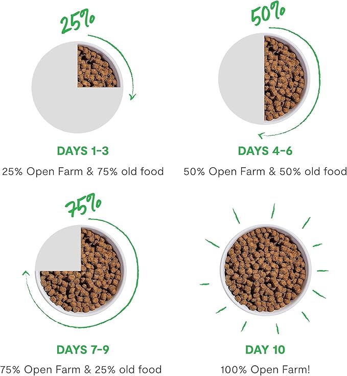 Open Farm, RawMix Grain-Free Dry Dog Food, Protein-Packed Kibble Coated in Bone Broth with Freeze Dried Raw Chunks, Beef Pork & Lamb, Front Range Recipe, 3.5lb Bag