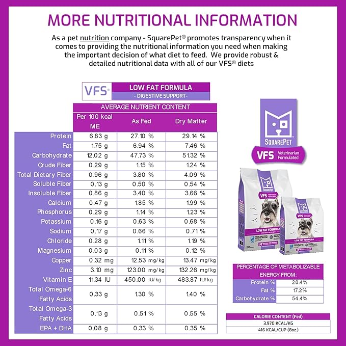 SquarePet Veterinarian Formulated Solutions Low Fat Content Lean Whitefish, Highly Digestible, Dry Dog Food 4.4lbs