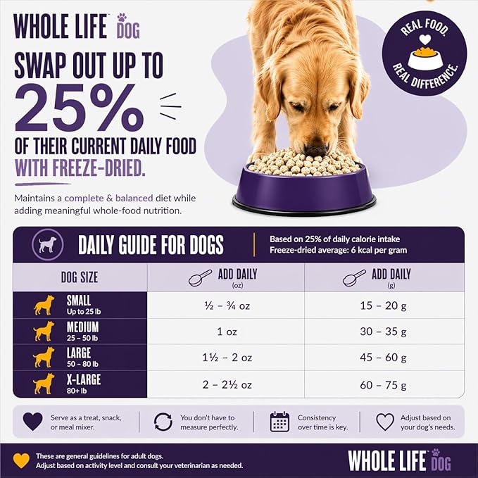 Whole Life Dog Whole Body Health Supplement for Dogs, Vitamins & Supplements for Healthy Skin, Immune Support, Probiotics & Hydration - Food Supplement for Everyday Wellness - 90 Servings