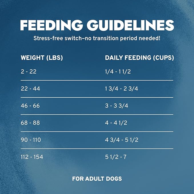 Forza10 - Dog Food, Limited Ingredient Dog Food for Urinary Health and UTI Support, Non-GMO, Fish Flavor, Made in Italy (22 lb)