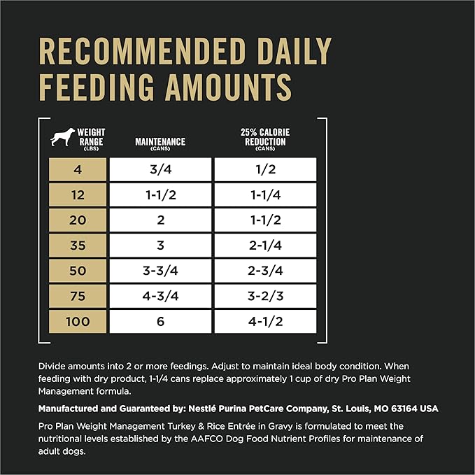 Purina Pro Plan Weight Management Wet Dog Food Turkey and Rice Entree in Gravy - 13 oz. Cans,(Pack of 24)