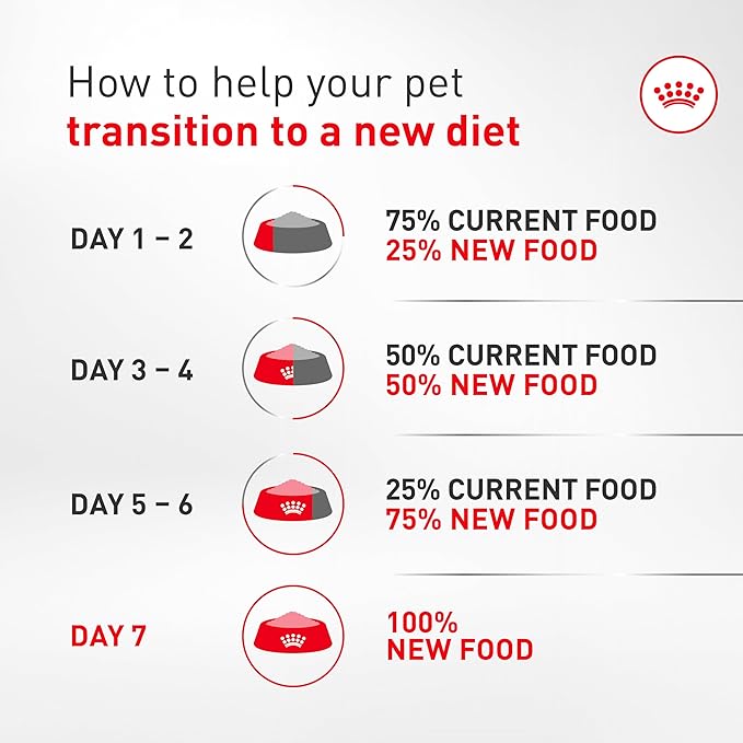 Royal Canin Corgi Adult Dry Dog Food, Kibble for Corgis 12 Months+, Supports Digestion and Weight Management, 7 lb Bag