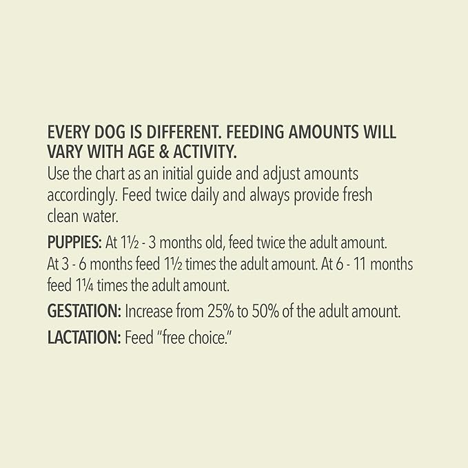 ACANA Wholesome Grains Dry Dog Food Free-Run Poultry & Grains Recipe with Cage-Free Eggs 22.5lb Bag