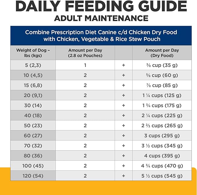 Hill's Prescription Diet c/d Multicare Wet Dog Food, Chicken, Vegetables, & Rice Stew, 2.8 oz. Pouches, 24-Pack