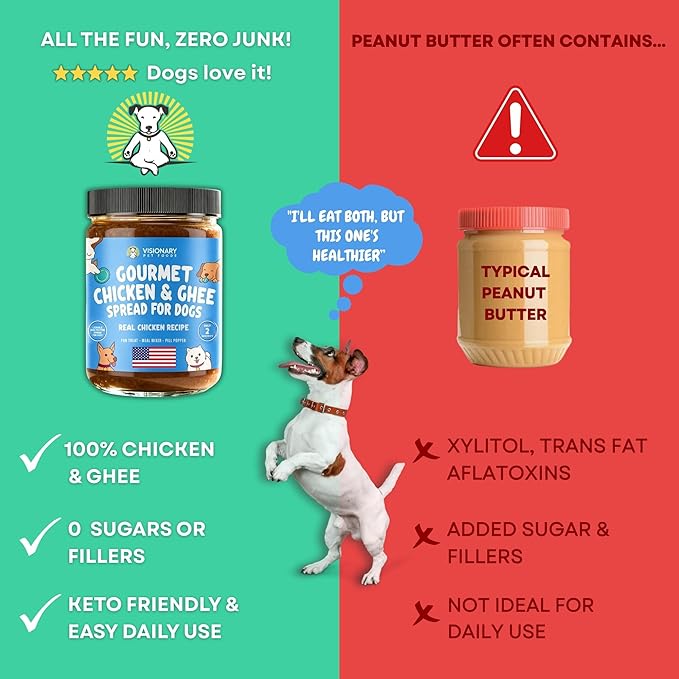 Visionary Pet Foods Chicken Meat Spread - Healthy Dog Treat - Alternative to Dog Peanut Butter, Xylitol Free, No Sugar and Filler Free - Use on Lick Mat, Food Mixer, Pill Pockets - 12oz Jar