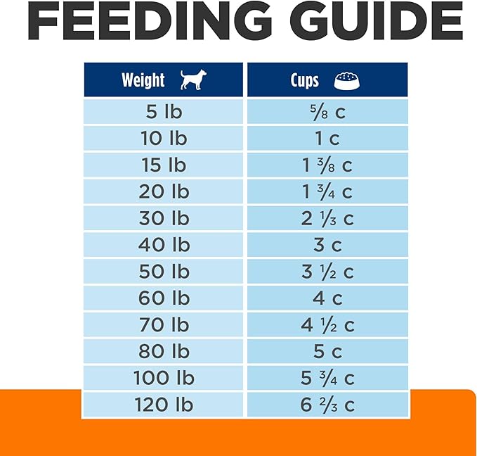 Hill's Prescription Diet c/d Multicare Low Fat Dry Dog Food, 27.5lb