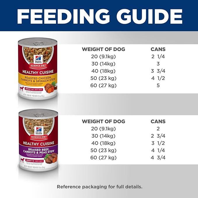 Hill's Science Diet Healthy Cuisine, Adult 1-6, Great Taste, Wet Dog Food, Variety Pack: Roasted Chicken, Carrots & Spinach; Braised Beef, Carrots & Peas Stew, 12.5 oz Can Variety Pack, Case of 12