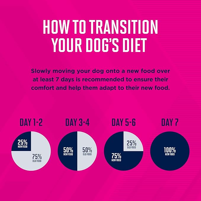 Eukanuba Fit Body Weight Control Large Breed Adult Dry Dog Food, 28 lb Bag