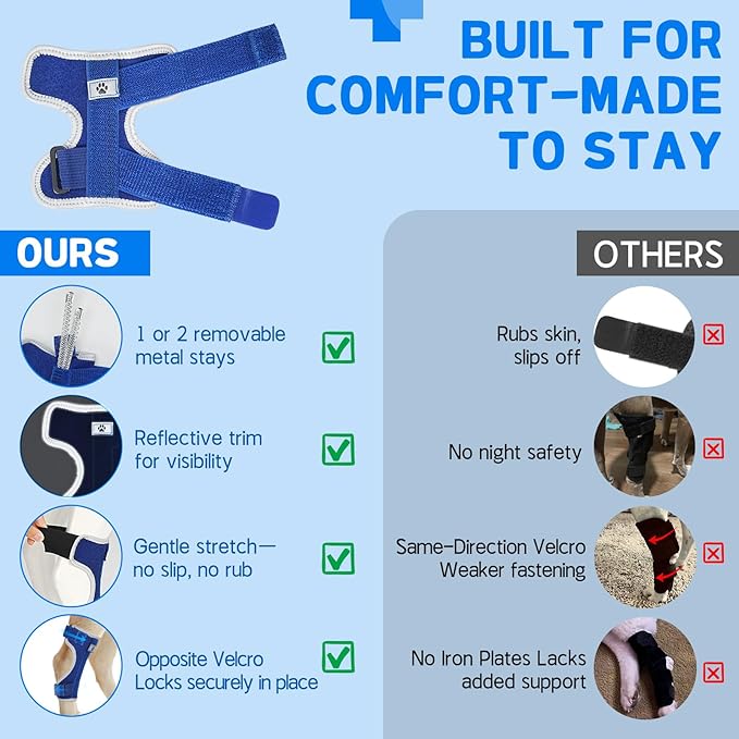 Dog Leg Brace Canine Rear Leg Support, Relieve Pain from Sprains, Arthritis, Enhancing Stability, Helps with Loss of Stability from Arthritis(Blue,S)