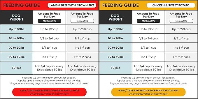 The Pets Table Grain Inclusive Air Dried Dog Food 2 Pack - Chicken & Sweet Potato + Lamb & Beef, 48 Ounce (Pack of 2)
