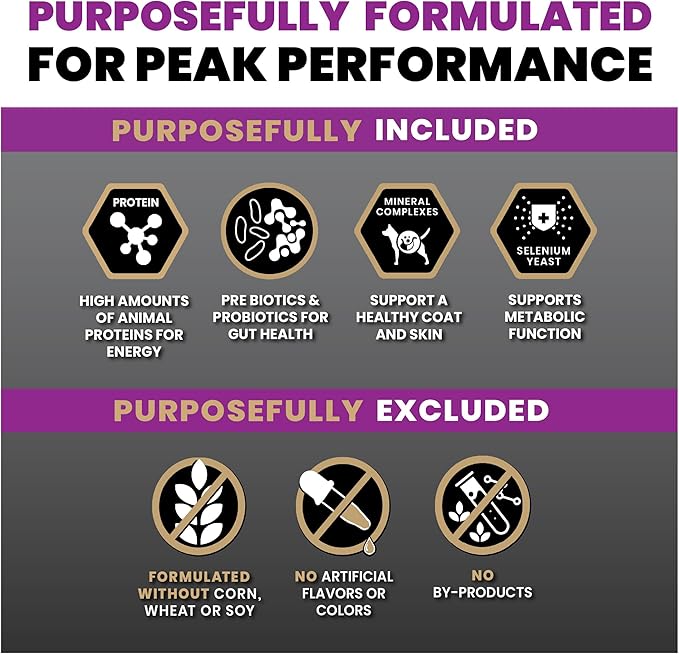 VICTOR Super Premium Dog Food – Professional Dry Dog Food – Super Premium Kibble with 26% Protein – Gluten-Free with Beef, Chicken & Pork Meals – for High Energy and Active Dogs & Puppies, 40lbs