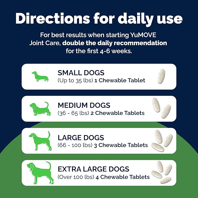 YuMOVE Hip & Joint Supplement for Dogs with Glucosamine, Hyaluronic Acid, Green Lipped Mussel & Omega 3 Joint Supplement - Regular or Advanced Strength (120 Count, Chewable Tablets)