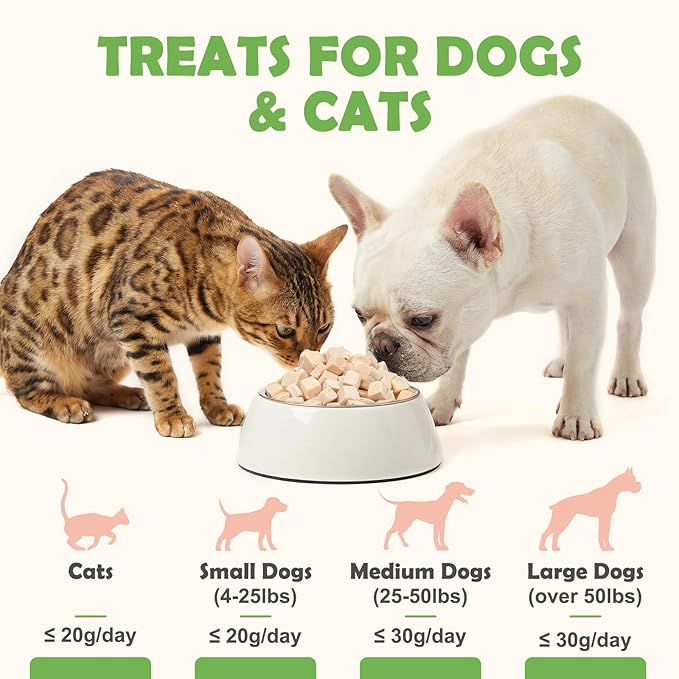 MON2SUN Freeze-Dried Chicken Dog and Cat Treats, Single Ingredient Training Treats, High Protein Grain-Free Snack & Food Topper, 10.6oz