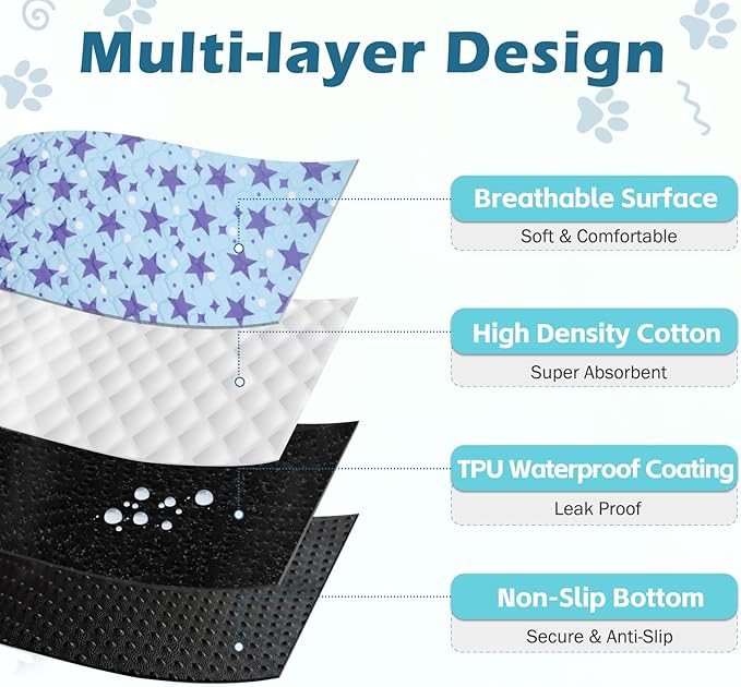 Reusable Guinea Pig Cage Liners, 47" x 24" (Pack of 2) Washable Pee Pads , Super Absorbent & Waterproof & Anti-Slip Pet Bedding Liner for Dogs, Bunny, Small Animals (Blue)