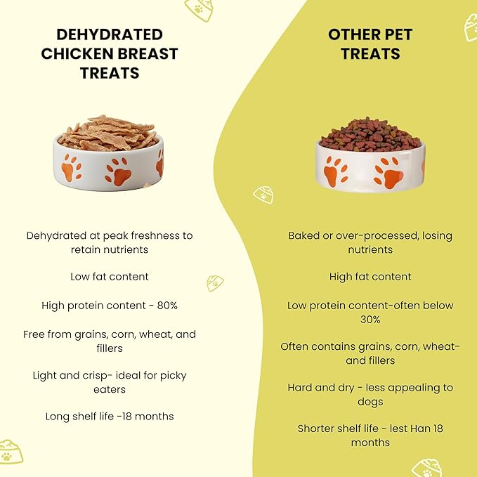 Chicken Jerky Dog Treats Made in USA | Chicken Dehydrated Breast | Training Treats | Human Grade, High Protein, Single Ingredient Dog Treats | Grain-Free, Hypoallergenic | All Breeds, 4 oz