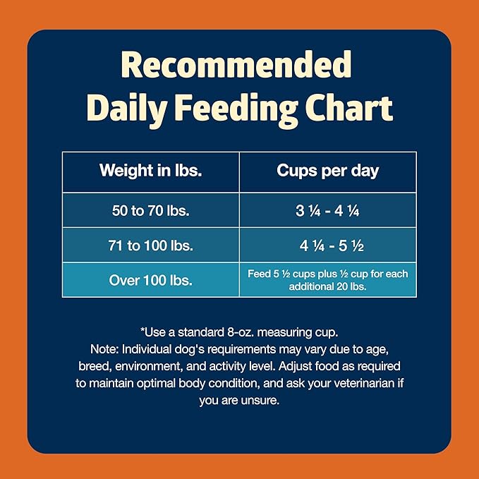 Blue Buffalo Freedom Grain-Free Large Breed Dry Dog Food, Supports Joint Health & Mobility, Made in the USA with Natural Ingredients, Chicken & Potatoes, 24-lb Bag