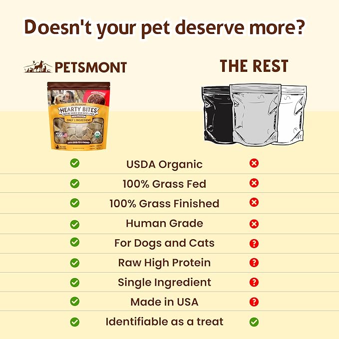 Petsmont Hearty Bites - Organic Freeze-Dried Beef Liver Dog Treats Single Ingredient All Natural, Preservative Free, No Filler Beef Treat for Dogs High Protein Dog Snacks Made in The USA - 8oz