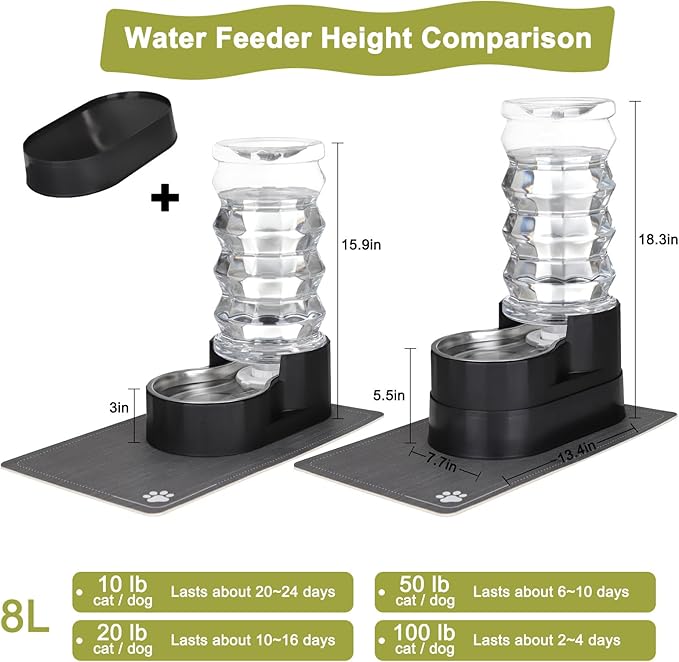RIZZARI Gravity Water Dispenser for Dogs: 8L Raised Automatic Stainless Steel Waterer -Helps Prevent Urinary Stones - Supports Spine & Joint Health-for Senior Dogs & Large Breeds-Bedrooms & Indoor Use