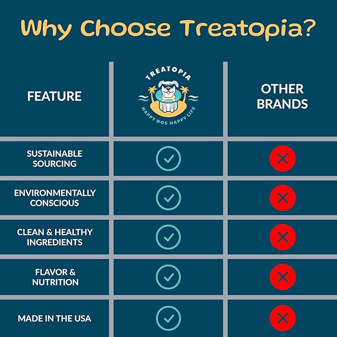 TREATOPIA Lamb Lung Nuggies Bites Dog Treats, 2 LB Bag - All-Natural, Sustainable, Healthy, High Protein, Hand-Trimmed, Slow-Roasted, Made in The USA, Nutritious, No Additives, No Fillers
