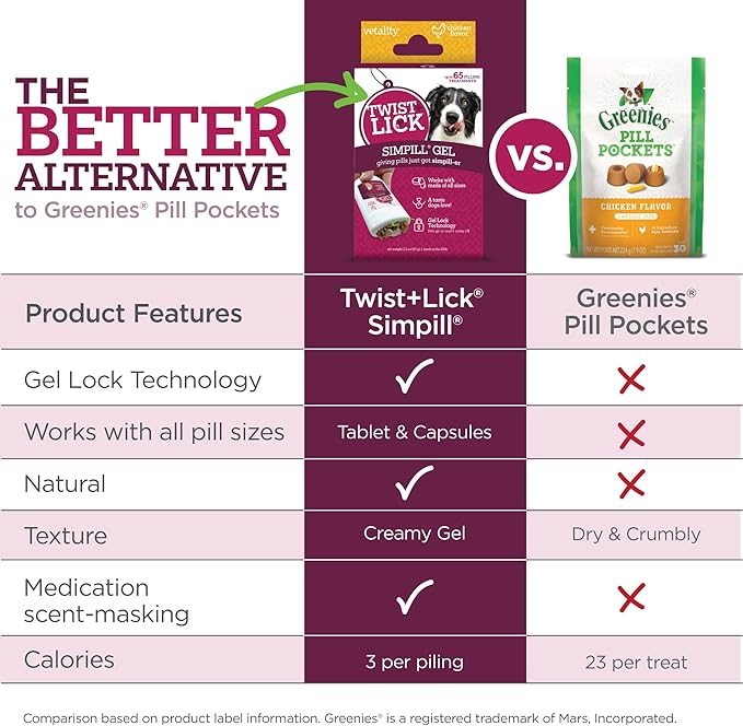 Vetality Twist + Lick SimPill Pill Hider Treat for Dogs, Chicken Flavor (Up to 65 Treatments)