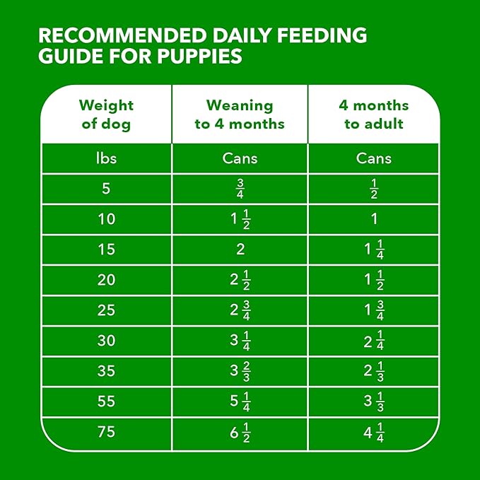 IAMS Proactive Health Puppy Wet Dog Food, Classic Ground Dog Wet Food, with Chicken and Rice, 13 oz. Cans (Pack of 12)