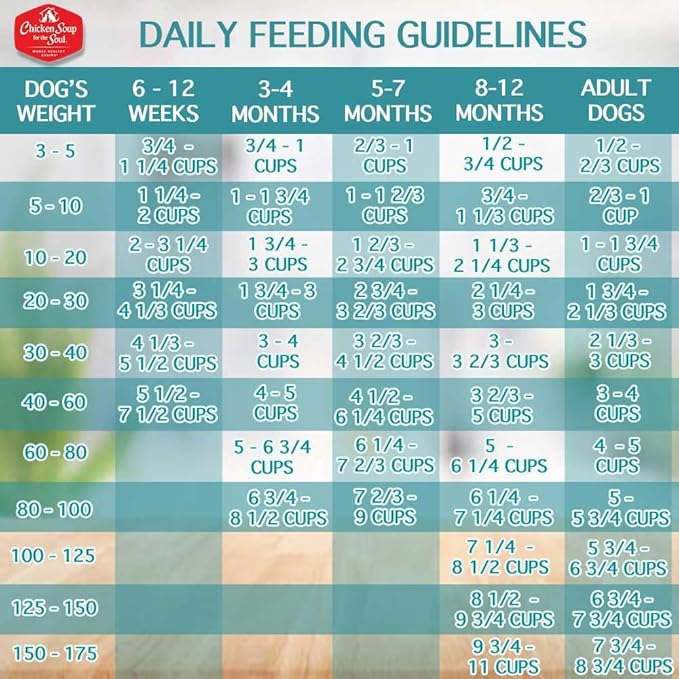 Chicken Soup for the Soul All Natural Premium Grain-Free All Life Stage Dry Dog Food, Real Meat First Ingredient, No By-Products, Added Taurine Supports Heart Health, Lamb & Pea, 25lb