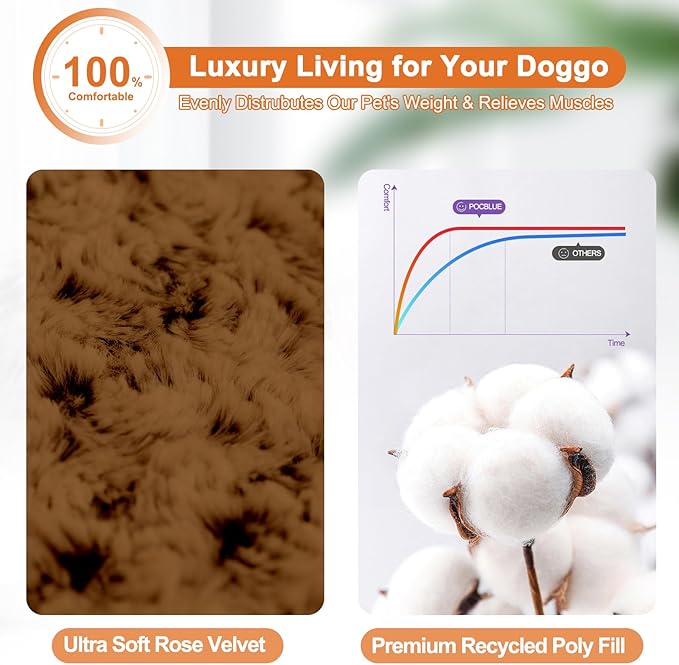 POCBLUE Dog Bed Medium Sized Dog, Washable Plush Pet Bed for Crate, Anti-Slip Pet Mat for Cages, Comfy Crate Pad for Outdoor/Indoor/Car Use, Soft Kennel Pad for Dogs Up to 40 lbs, 29"x19", Brown