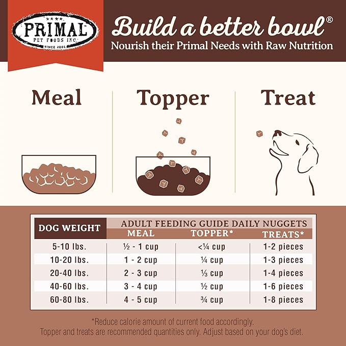 Primal Freeze Dried Dog Food, Pronto Mini Nuggets, Pork; Scoop & Serve, Complete & Balanced Meal; Also Use As Topper or Treat; Premium, Healthy, Grain Free, High Protein Raw Dog Food 16 oz (Pack of 2)