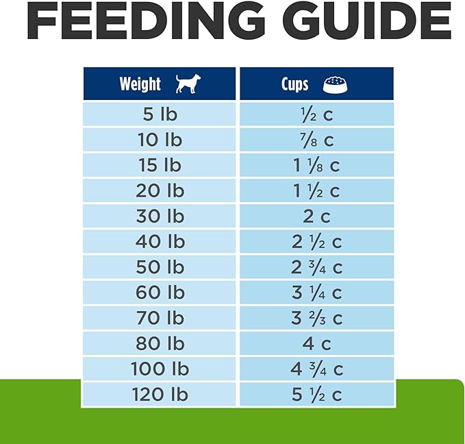 Hill's Prescription Diet Metabolic Weight Management Dry Dog Food, Lamb Meal & Rice, 17.6 lb. Bag