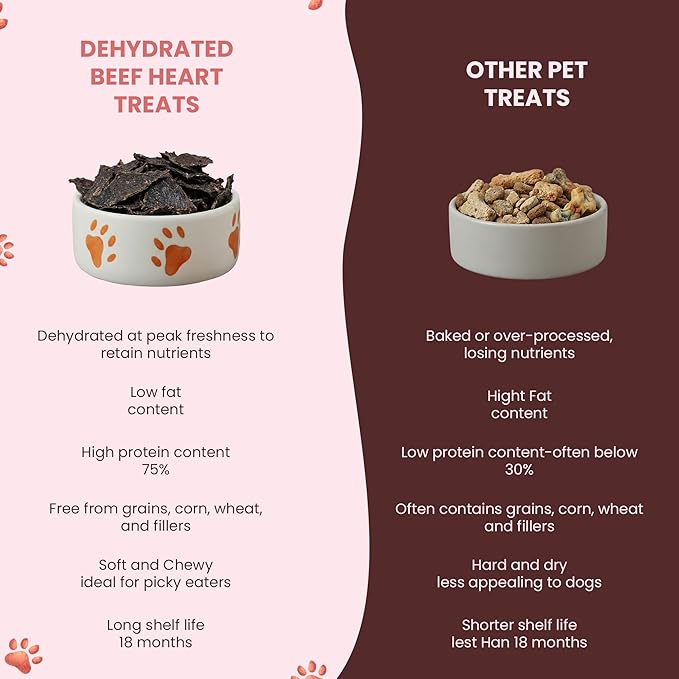Ruff Town Dog Treats - Human Grade Beef Heart | Dehydrated Single Ingredient | High Protein, Low Fat, Hypoallergenic, Grain Free Training Treats | Ideal for All Breeds & Sizes, Made in USA(4oz)