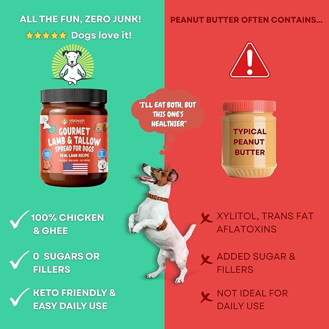Visionary Pet Foods Lamb and Tallow Meat Spread - Healthy Dog Treat - Alternative to Dog Peanut Butter, Xylitol Free, No Sugar and Filler Free - Use on Lick Mat, Food Mixer, Pill Pockets - 12oz Jar