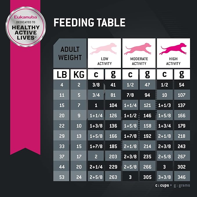 Eukanuba Adult - Lamb 1st Ingredient Dry Dog Food, 30 lb Bag