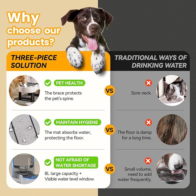 CZPET Elevated Dog Water Bowl Dispenser 8L with Mat for Large Dogs,Tall Raised Pet Waterer Stand,Relieve Neck Pressure,Large Capacity and Drinking Area Noise-Free for Pets (8L+Stand+Mat,White)