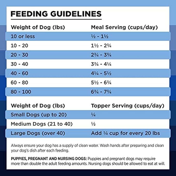 BIXBI Liberty Freeze-Dried Dog Food Topper & Treats, Turkey – 96% Meat & Organs, No Refrigeration – USA Made, 12 oz