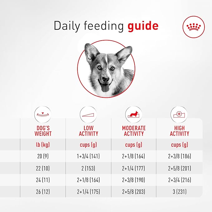 Royal Canin Corgi Adult Dry Dog Food, Kibble for Corgis 12 Months+, Supports Digestion and Weight Management, 27 lb Bag