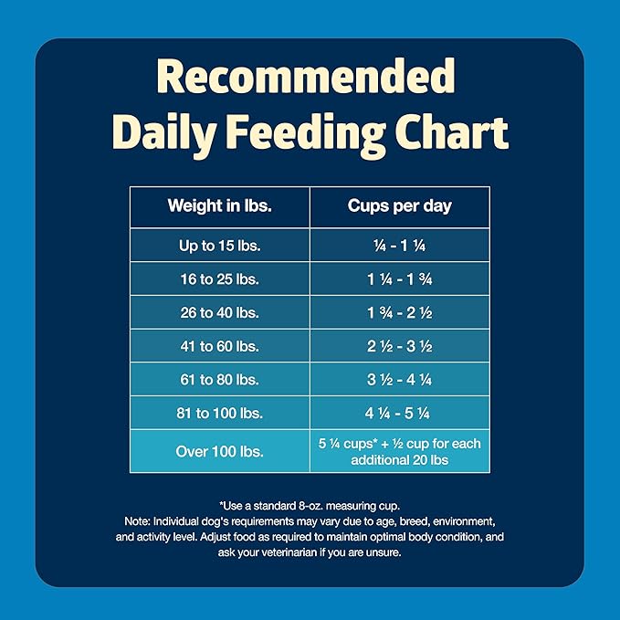 Blue Buffalo Freedom Grain-Free Dry Dog Food, Complete & Balanced Nutrition for Adult Dogs, Made in the USA With Natural Ingredients, Chicken & Potatoes, 24-lb Bag