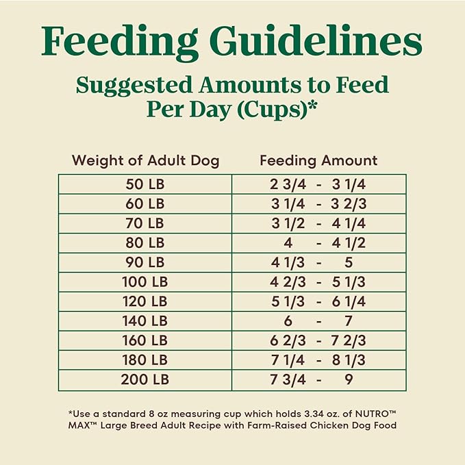 Nutro Max Dry Dog Food, Adult Dog Food Dry Recipe for Large Breeds with Farm-Raised Chicken, 25 lb. Bag