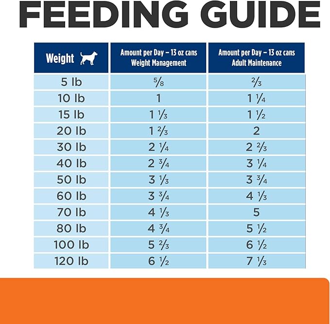 Hill's Prescription Diet w/d Multi-Benefit Digestive/Weight/Glucose/Urinary Management Wet Dog Food, Chicken, 13 oz. Cans, 12-Pack