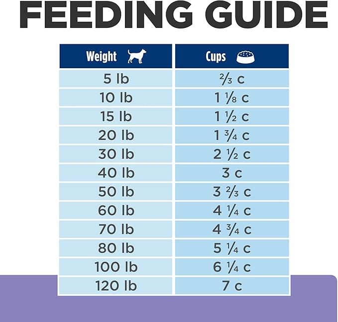 Hill's Prescription Diet z/d Low Fat Food Sensitivities Dry Dog Food, Hydrolyzed Soy, 17.6 lb. Bag