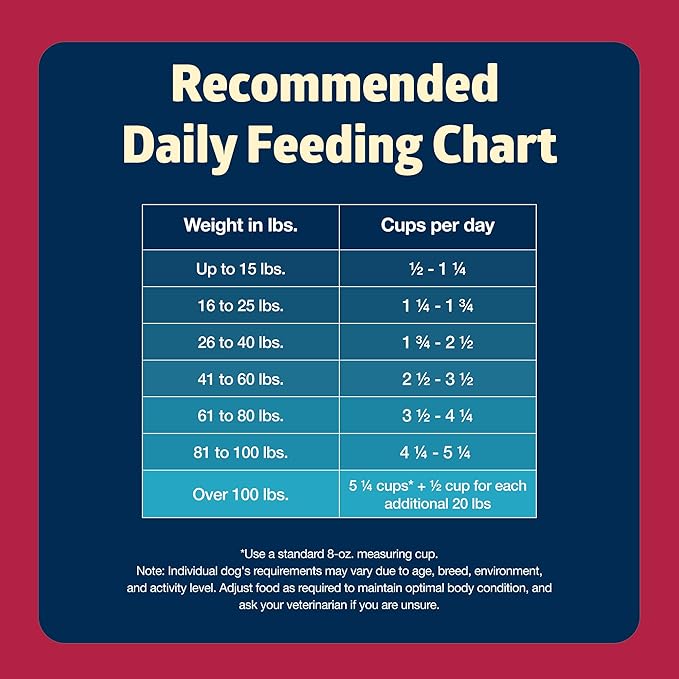 Blue Buffalo Freedom Grain-Free Dry Dog Food, Complete & Balanced Nutrition for Adult Dogs, Made in the USA with Natural Ingredients, Beef & Potatoes, 4-lb Bag