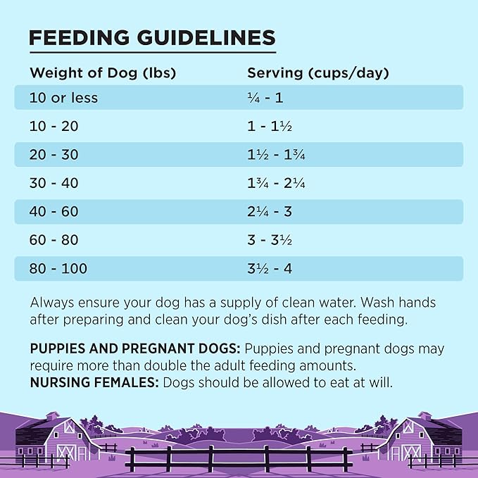 BIXBI Liberty Grain-Free Dry Dog Food, Lamb Recipe – Fresh Meat, High Protein, No Meat Meals – USA Made, 4 lbs